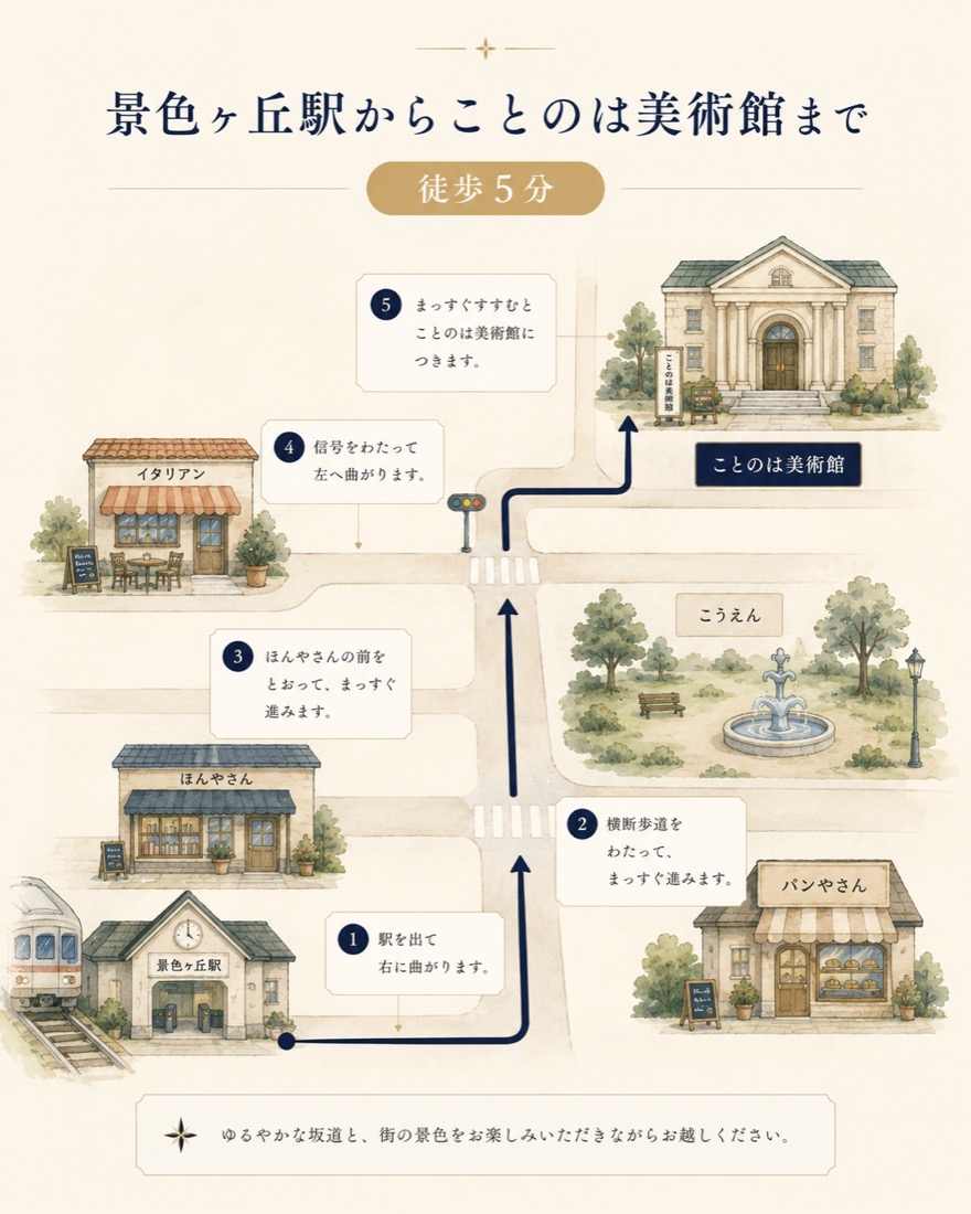 景色ヶ丘駅からことのは美術館までの道案内イラストマップ、徒歩5分